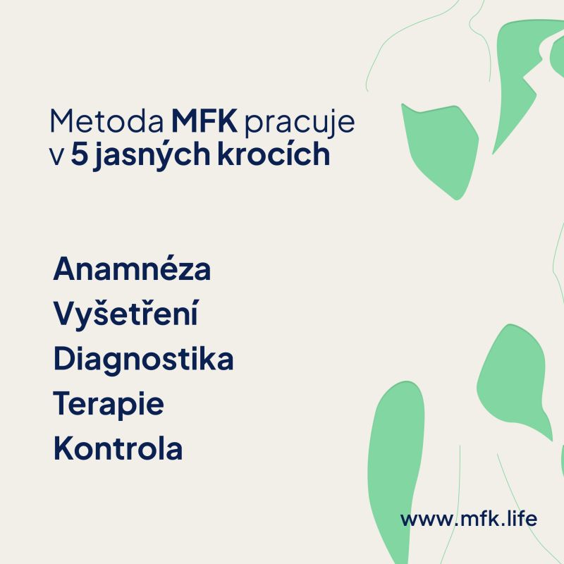 Grafika: Metoda MFK v 5 krocích — anamnéza, vyšetření, diagnostika, terapie, kontrola